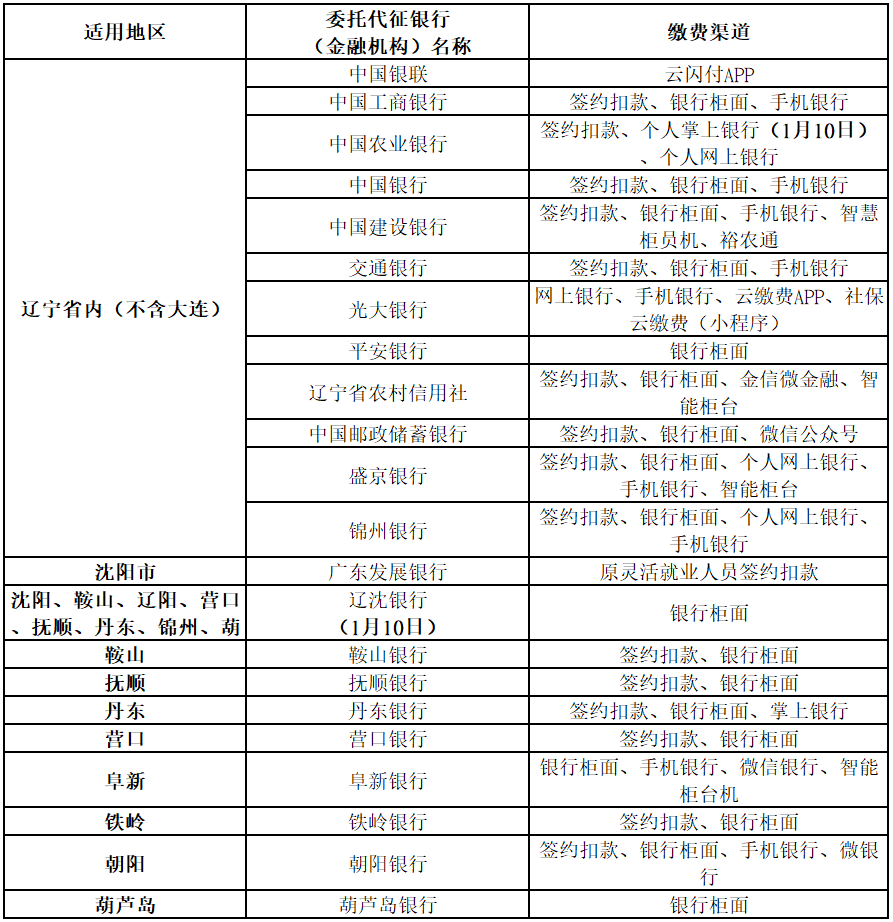 沈阳这些人注意！医保缴费……