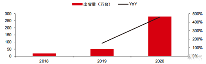 折叠屏手机产业深度报告！三星、华为猛冲，苹果也忍不住了 | 智东西内参