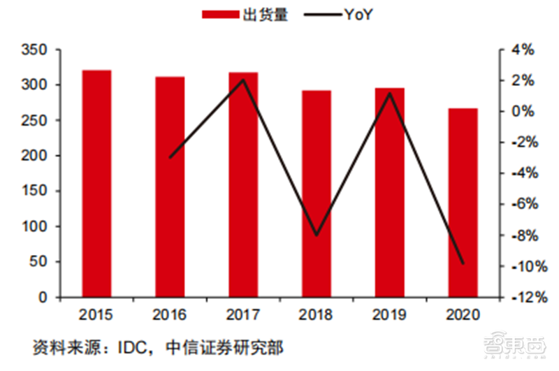 折叠屏手机产业深度报告！三星、华为猛冲，苹果也忍不住了 | 智东西内参