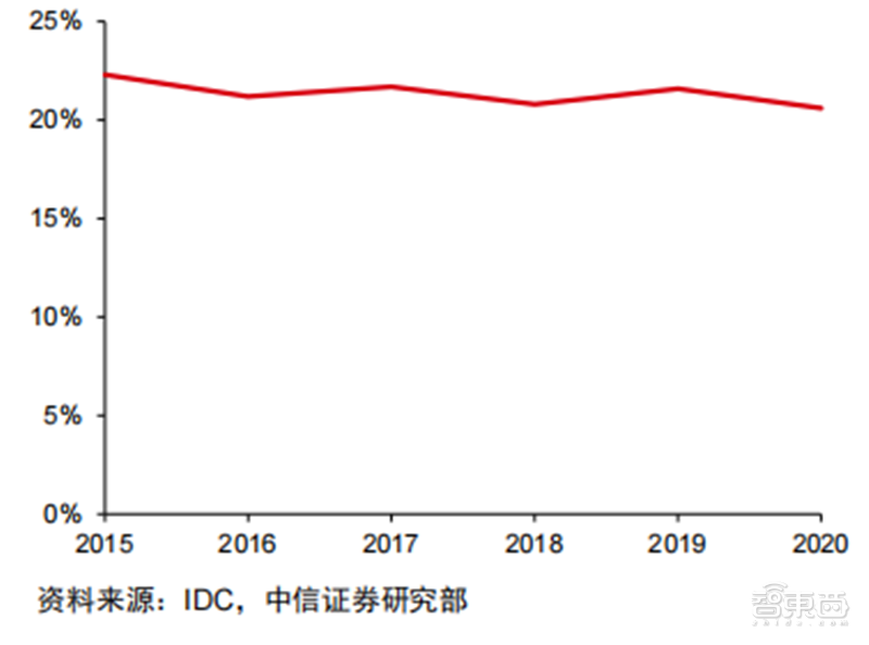 折叠屏手机产业深度报告！三星、华为猛冲，苹果也忍不住了 | 智东西内参