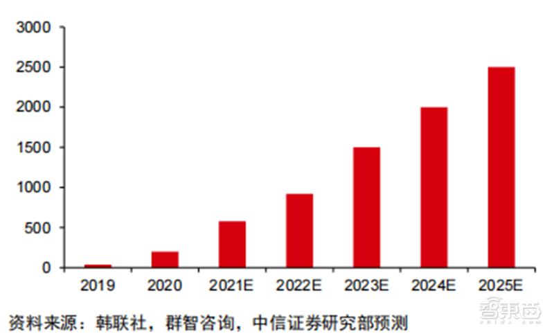 折叠屏手机产业深度报告！三星、华为猛冲，苹果也忍不住了 | 智东西内参