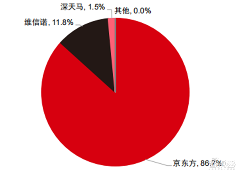 折叠屏手机产业深度报告！三星、华为猛冲，苹果也忍不住了 | 智东西内参