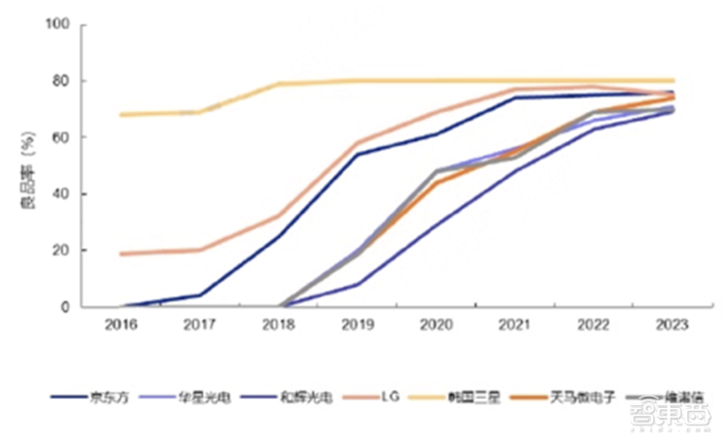 折叠屏手机产业深度报告！三星、华为猛冲，苹果也忍不住了 | 智东西内参