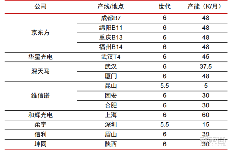 折叠屏手机产业深度报告！三星、华为猛冲，苹果也忍不住了 | 智东西内参