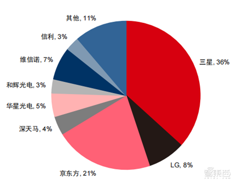 折叠屏手机产业深度报告！三星、华为猛冲，苹果也忍不住了 | 智东西内参