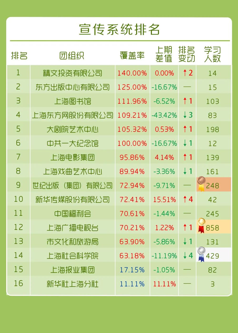 青年大学习：深化对新时代党的创新理论的理解和掌握（附公众号影响力排行榜）