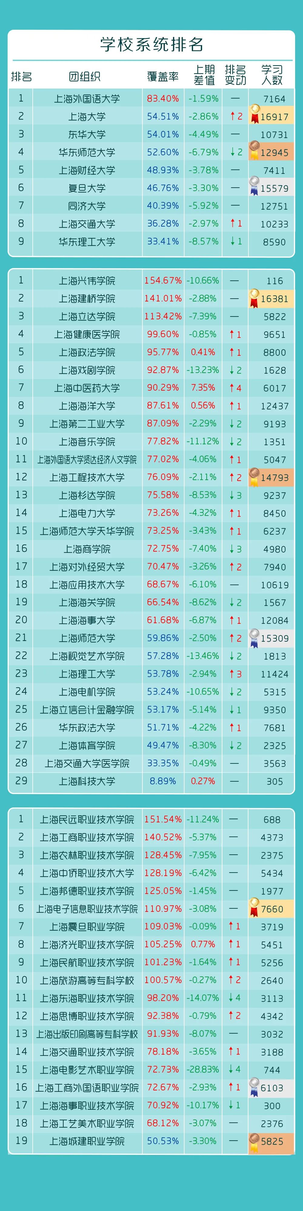 青年大学习：深化对新时代党的创新理论的理解和掌握（附公众号影响力排行榜）