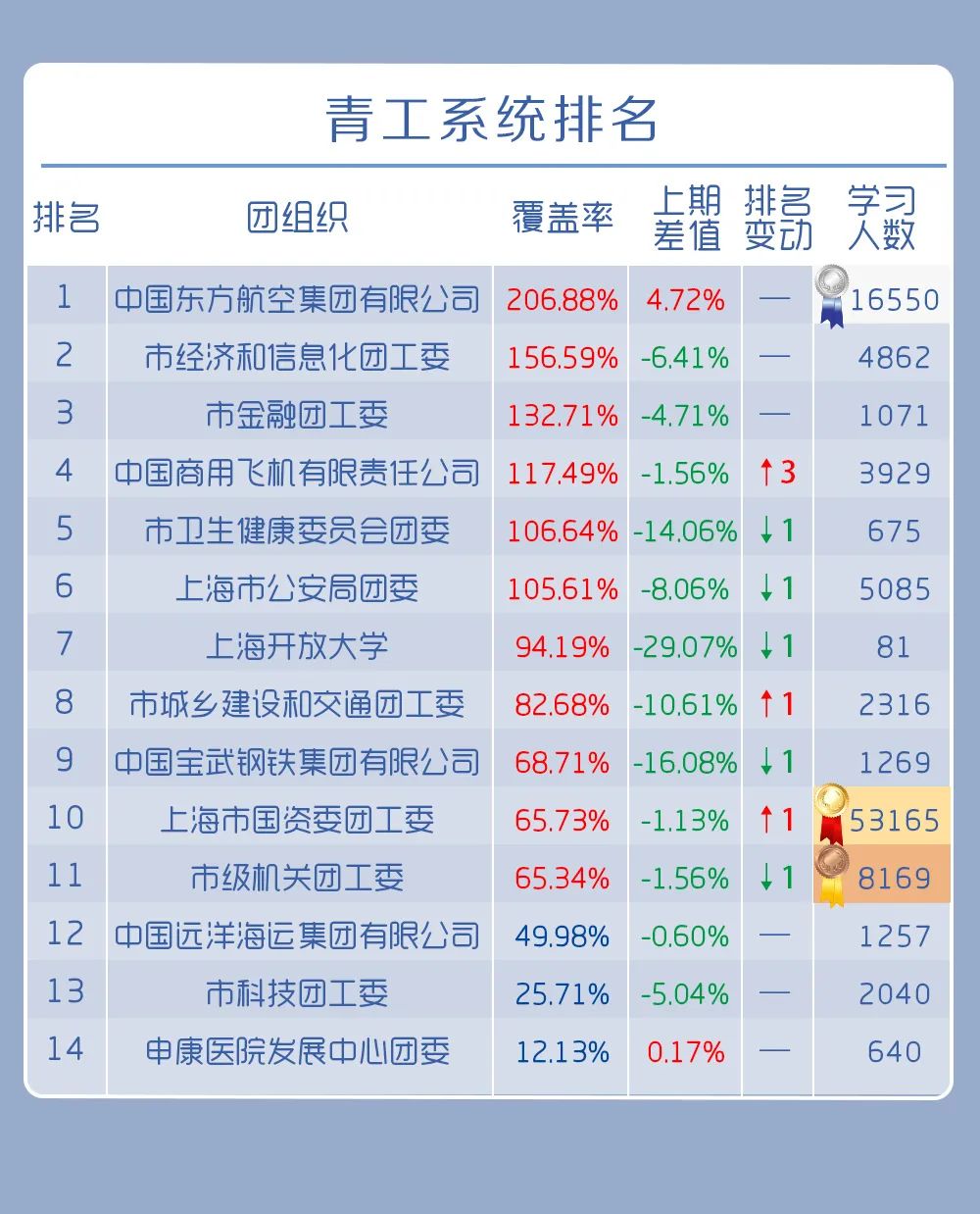 青年大学习：深化对新时代党的创新理论的理解和掌握（附公众号影响力排行榜）