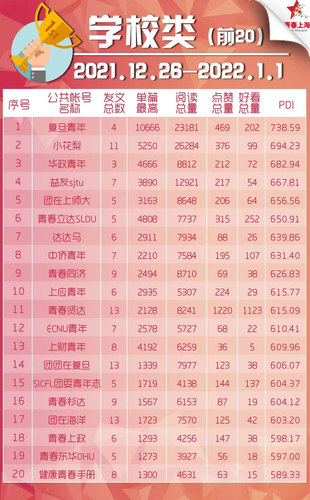 青年大学习：深化对新时代党的创新理论的理解和掌握（附公众号影响力排行榜）