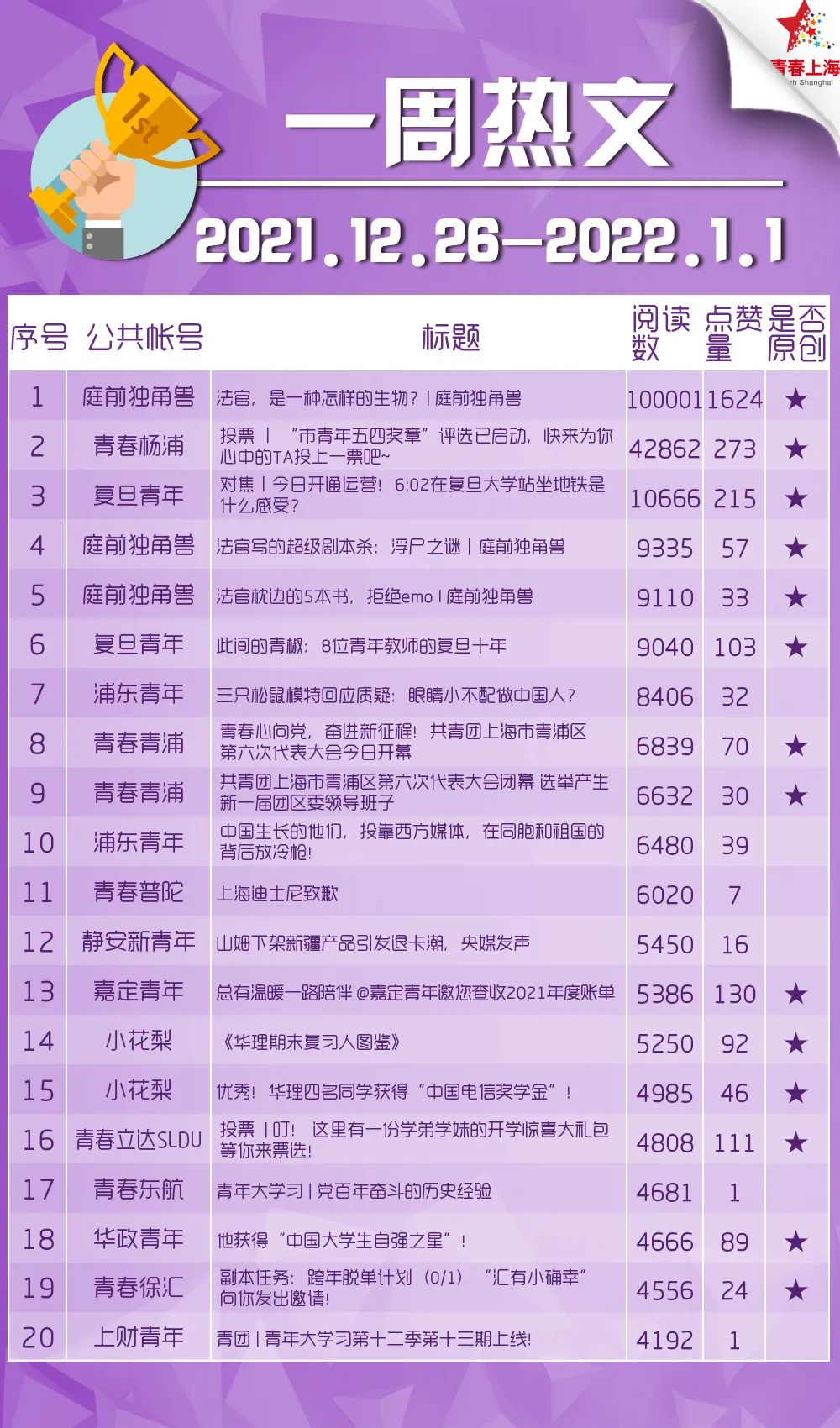 青年大学习：深化对新时代党的创新理论的理解和掌握（附公众号影响力排行榜）