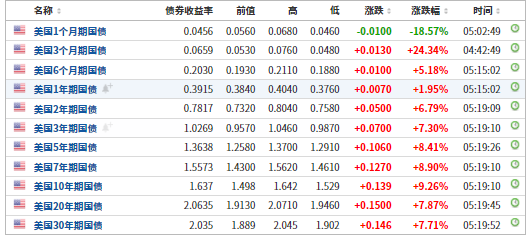 美股新年开门红！苹果市值破3万亿美元，道指标普创新高