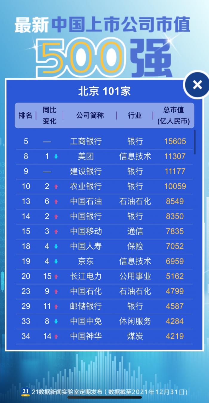 百度的市值度(360市值) - 网创妙策