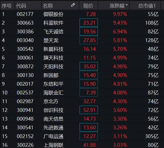 中国数字货币有哪些上市公司_中国数字货币上市排行榜前十名