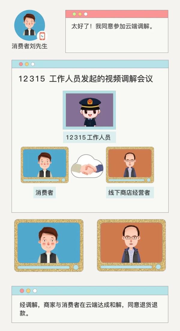 12315网上投诉,12315网上投诉一般多久受理