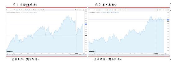「大豆巴西」东海期货行情分析（国内油强粕弱格局有望深化）