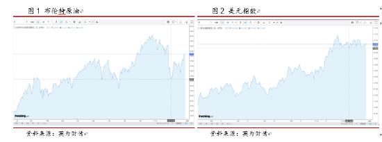 东海期货：天气市下美豆突破在即，国内油强粕弱格局有望深化