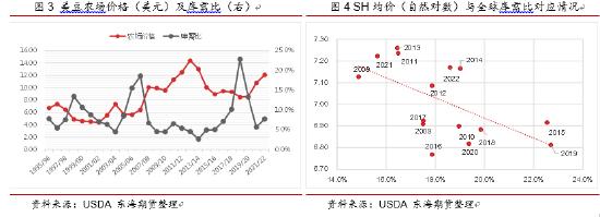 东海期货：天气市下美豆突破在即，国内油强粕弱格局有望深化