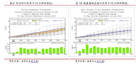 东海期货：天气市下美豆突破在即，国内油强粕弱格局有望深化