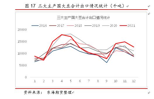 东海期货：天气市下美豆突破在即，国内油强粕弱格局有望深化