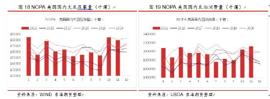 东海期货：天气市下美豆突破在即，国内油强粕弱格局有望深化