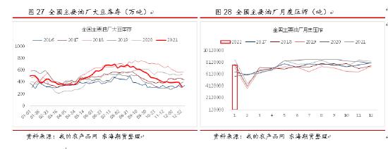 东海期货：天气市下美豆突破在即，国内油强粕弱格局有望深化