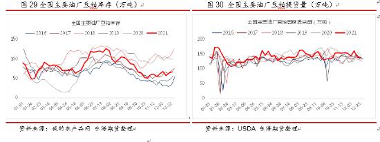 东海期货：天气市下美豆突破在即，国内油强粕弱格局有望深化