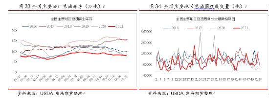 东海期货：天气市下美豆突破在即，国内油强粕弱格局有望深化