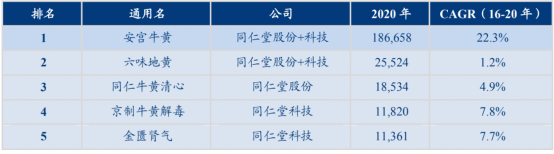 同仁堂凭什么(南京同仁堂与北京同仁堂是一个吗)