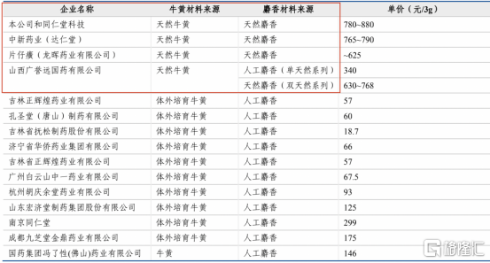同仁堂凭什么(南京同仁堂与北京同仁堂是一个吗)
