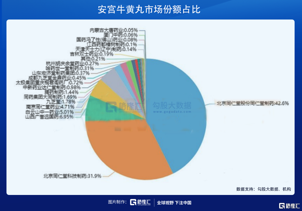 同仁堂凭什么(南京同仁堂与北京同仁堂是一个吗)