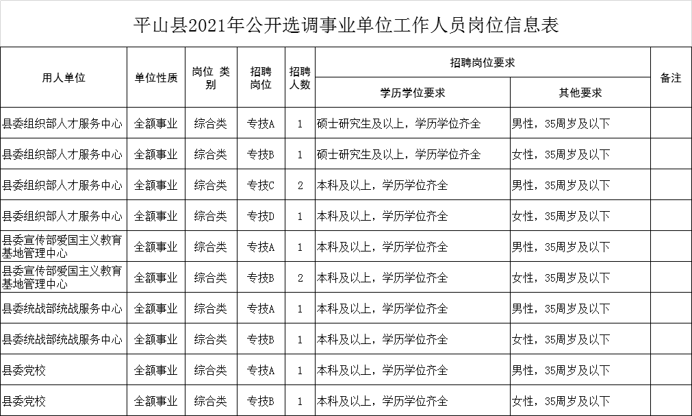 事业单位、高校……石家庄最新招聘信息来了！岗位表→