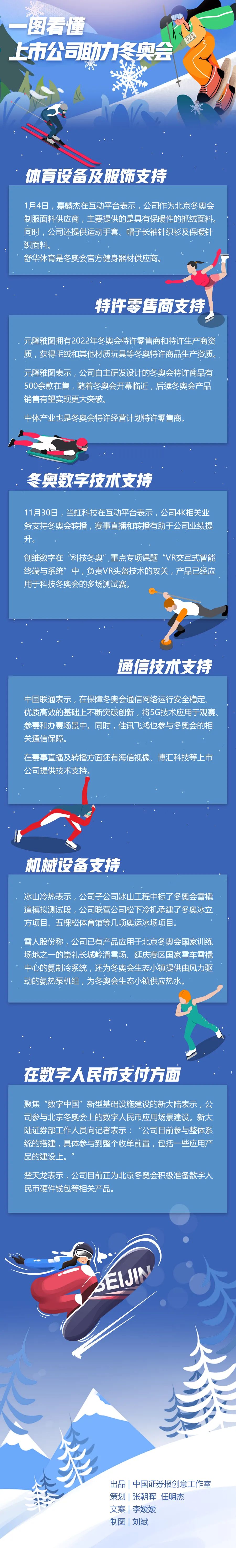 奥运会前哪些股会涨(倒计时一个月！北京冬奥会开幕临近，概念股提前起飞，这些上市公司积极备战)