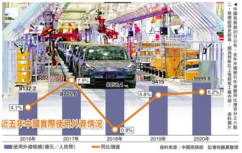 ��һ������������׼�븺���嵥���й���ҵ���ŵı���