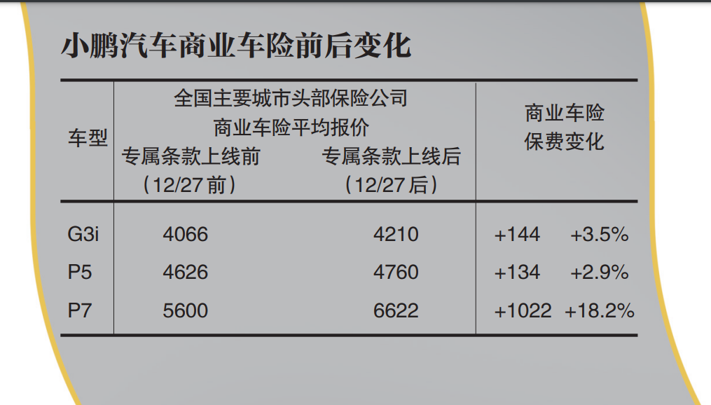 车辆保险一年多少钱,滴滴营运车辆保险一年多少钱