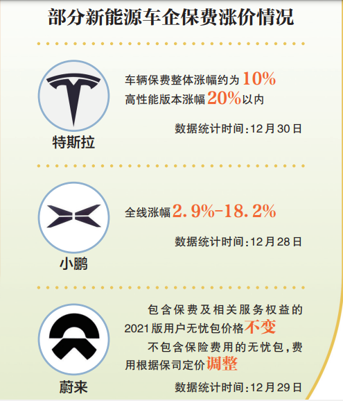 车辆保险一年多少钱,滴滴营运车辆保险一年多少钱
