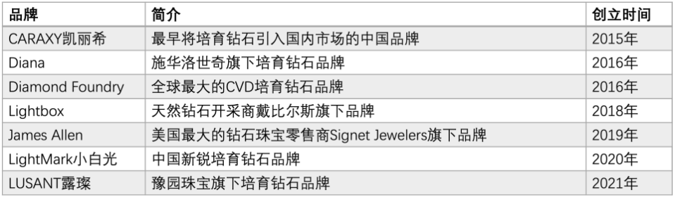 氪金Lite｜炒作、造假、盲目扩张，培育钻石成就了谁的「克拉自由」？