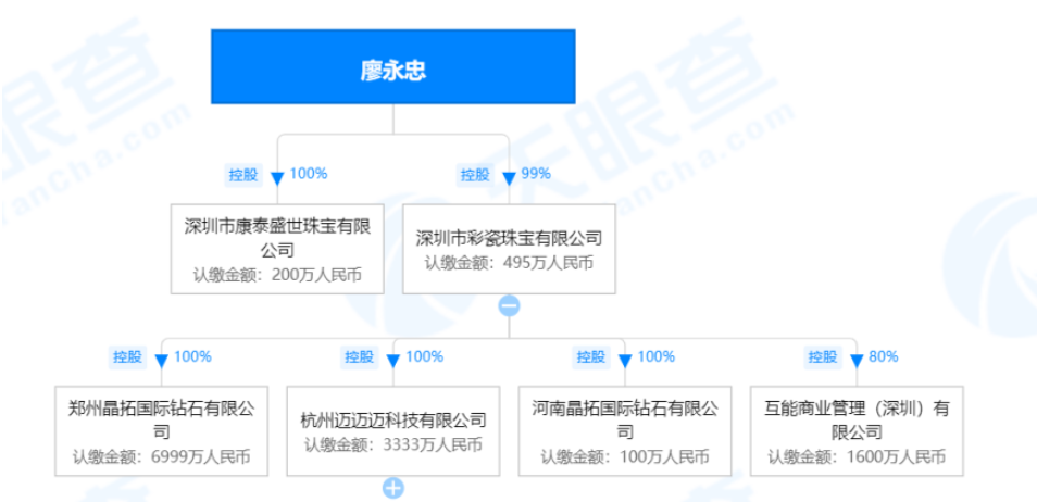 氪金Lite｜炒作、造假、盲目扩张，培育钻石成就了谁的「克拉自由」？