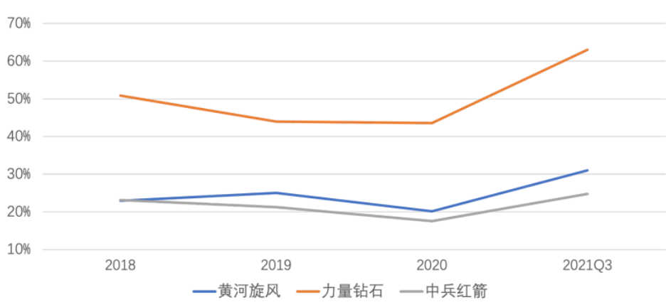 氪金Lite｜炒作、造假、盲目扩张，培育钻石成就了谁的「克拉自由」？