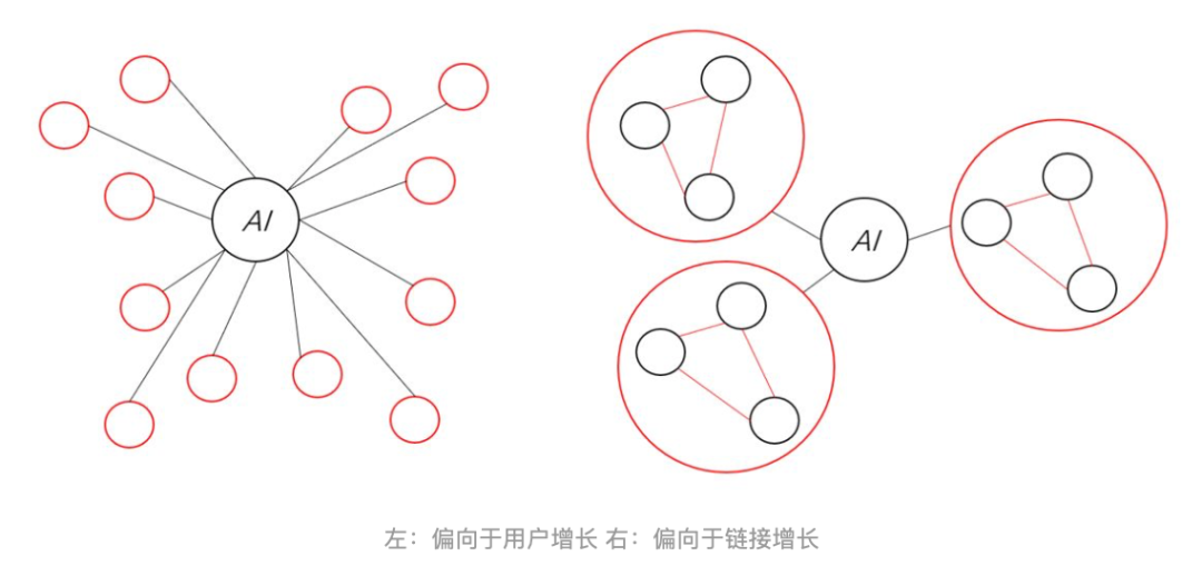 直播电商的“时间价值”及经营方法论