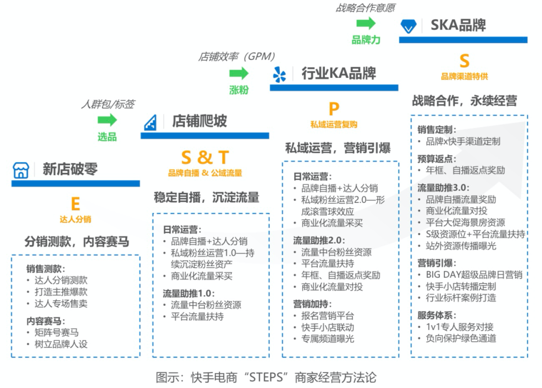 直播电商的“时间价值”及经营方法论