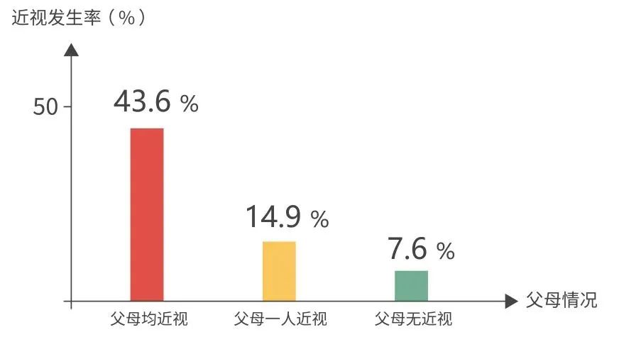 因为不懂近视，几十年来我们的预防都错了