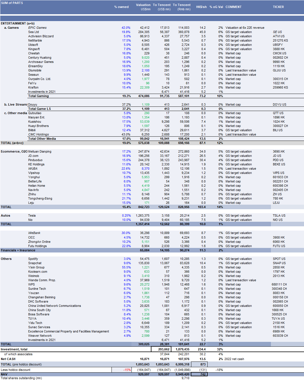腾讯“花式”减持致暴跌，京东、Sea之后，下一个轮到谁？_中国经济网——国家经济门户