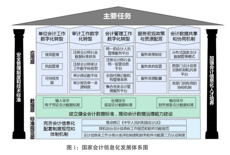 会计信息化,会计信息化实训教程