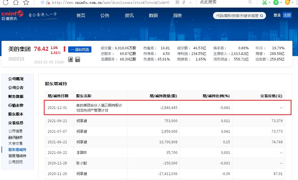 美的集团2021年股价下跌超20%背后：一控股子公司被查实存在“价格欺诈行为”、原副总裁肖某光妻子被查实内幕交易