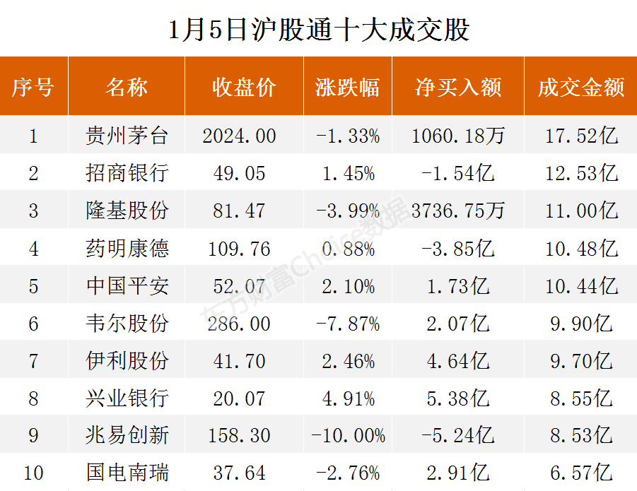 伊利股份股票资金