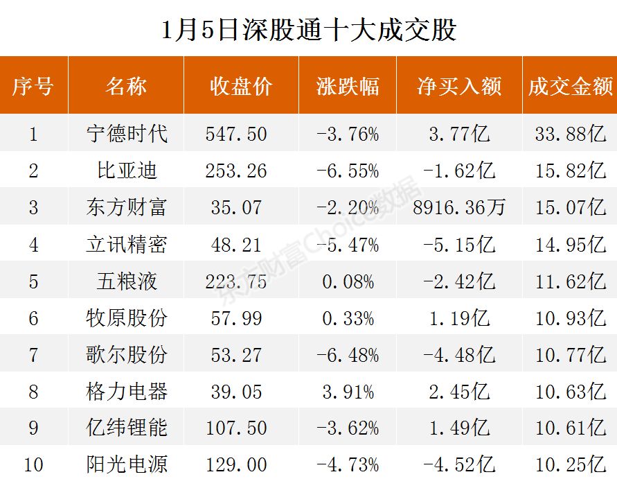 伊利股份股票资金