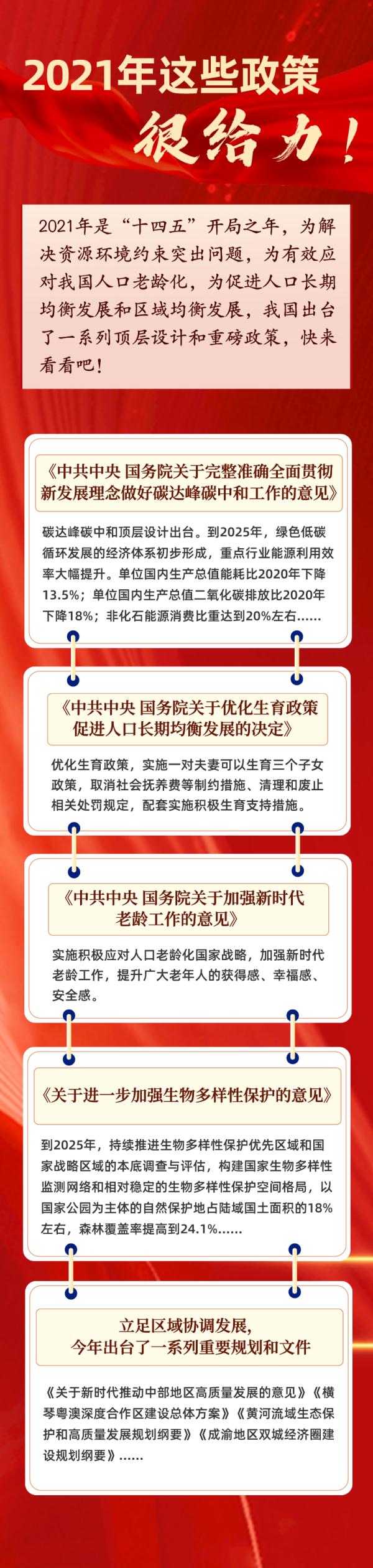 2021年这些政策很给力