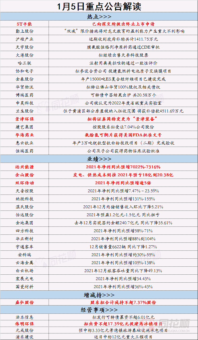 1月6日同花顺早间必读：美联储释放鹰派信号 纳指狂泻 跌超3%