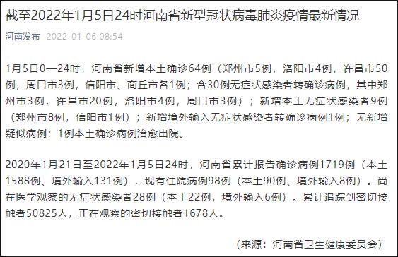 河南新增本土病例“64+9”，分布在六市，其中许昌50例