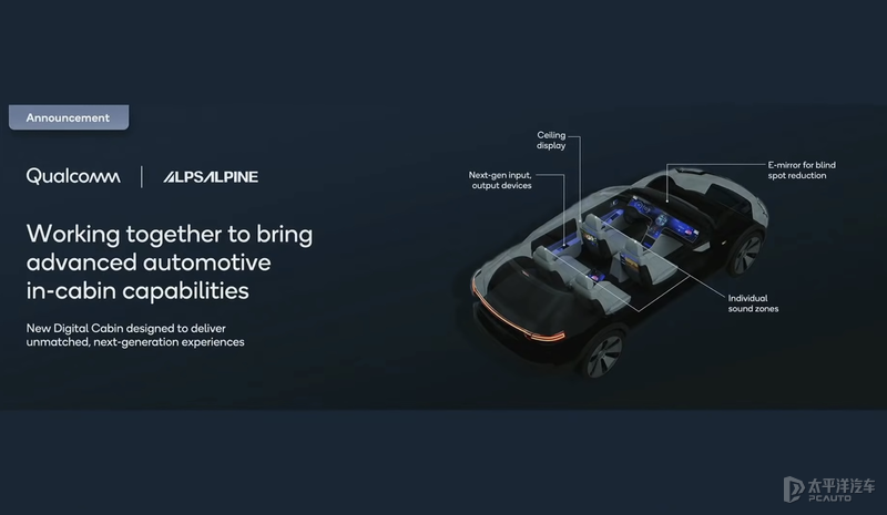 CES展上吹的牛你敢信？2024年推L4级自动驾驶车